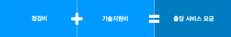 출장(기술지원 및 점검) 서비스